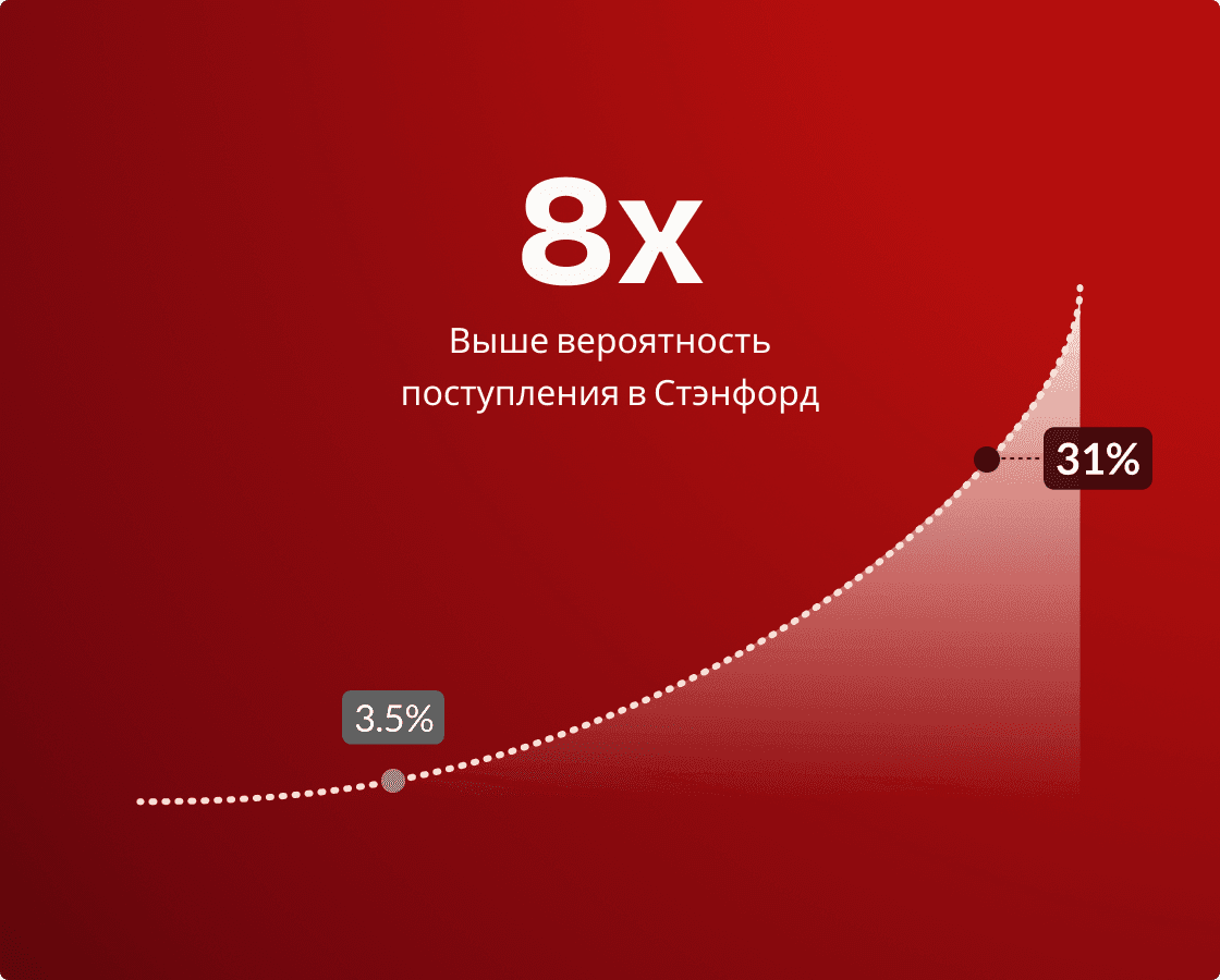 ru_uni-stat-image_stanford_2026