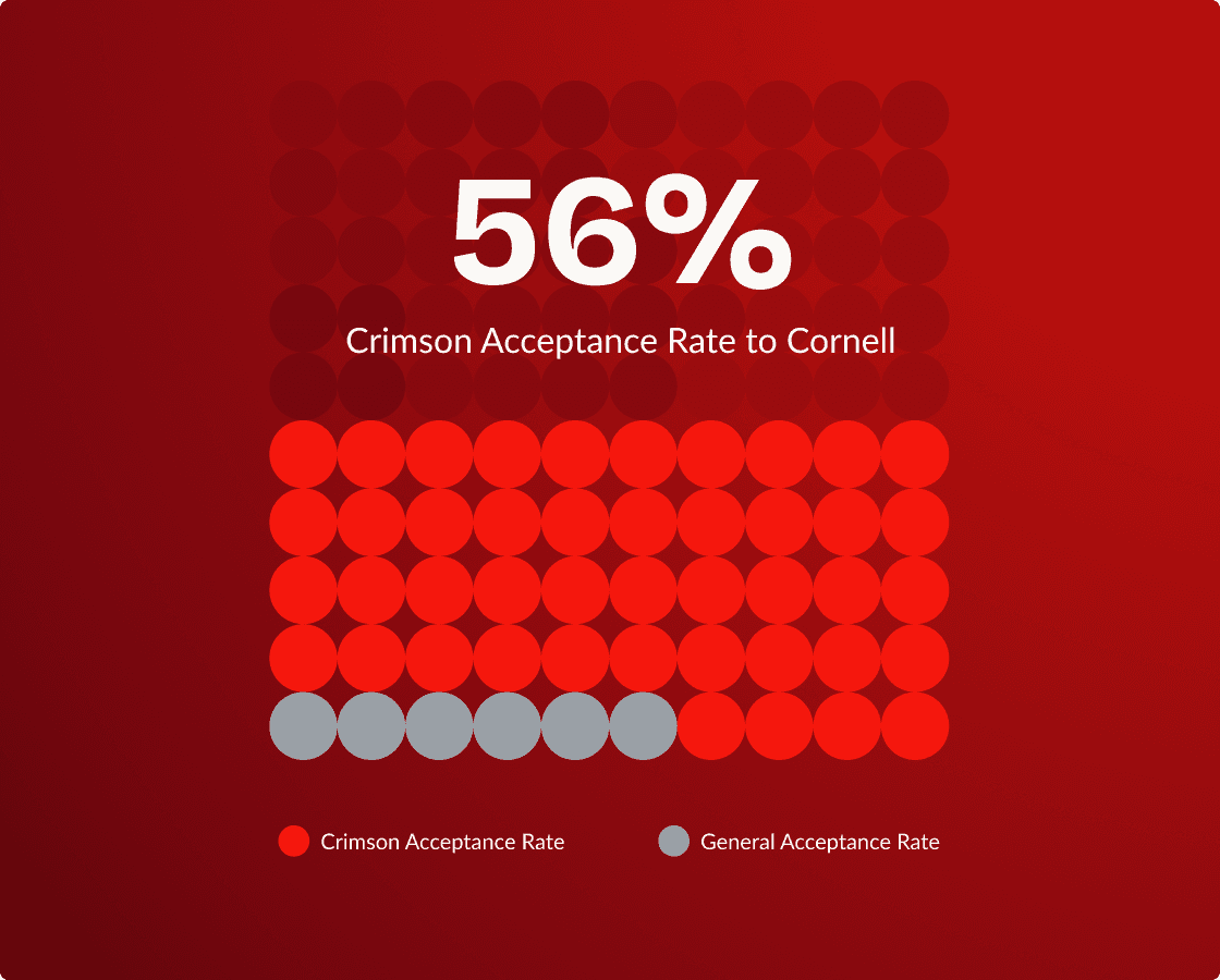cornell__stat