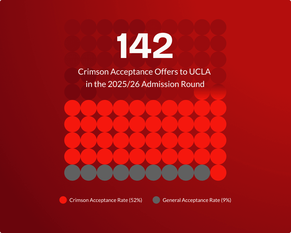 uni-stat-image_ucla_2026