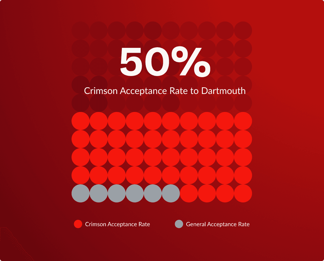 dartmouth__stat